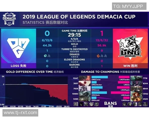 LNG战队反击之路分析：胜利与失误的深刻反思与启示